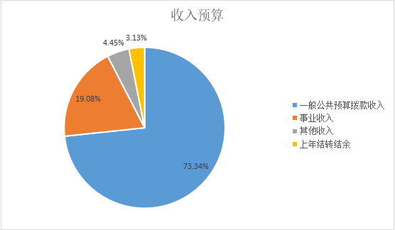 北京市陶然亭公园管理处2023年单位预算情况说明1175.png